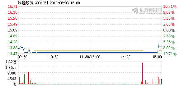 科隆股份最新消息全面解讀，科隆股份最新動(dòng)態(tài)深度解析