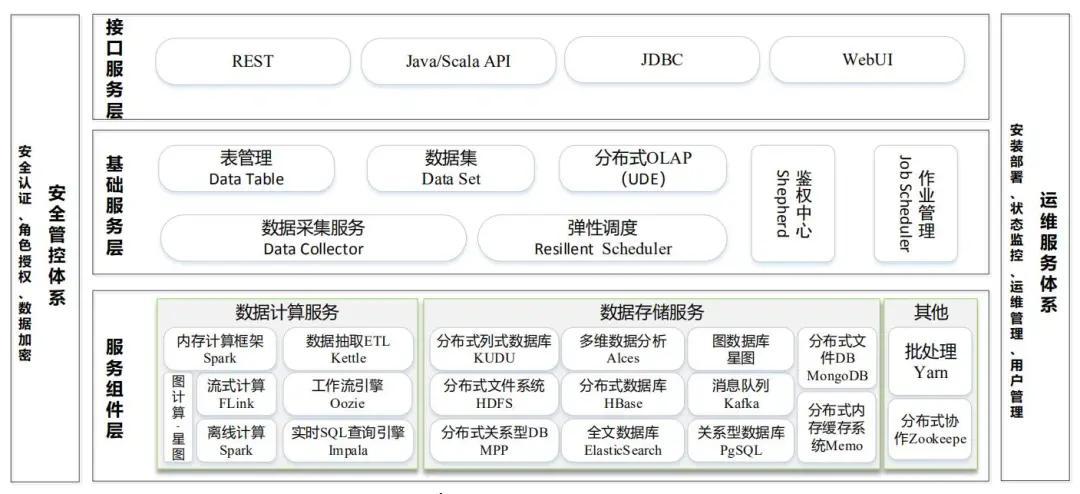 Hadoop最新版本，引領大數(shù)據(jù)時代的革新力量，Hadoop最新版本引領大數(shù)據(jù)時代革新風潮