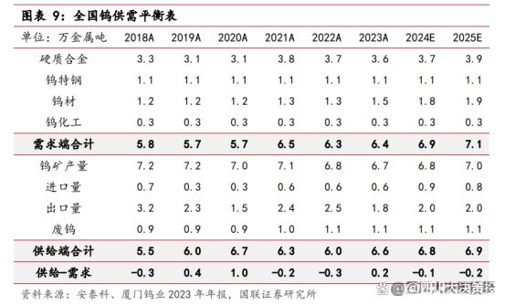 今日最新鎢價(jià)格行情分析，今日鎢價(jià)格行情最新分析報(bào)告