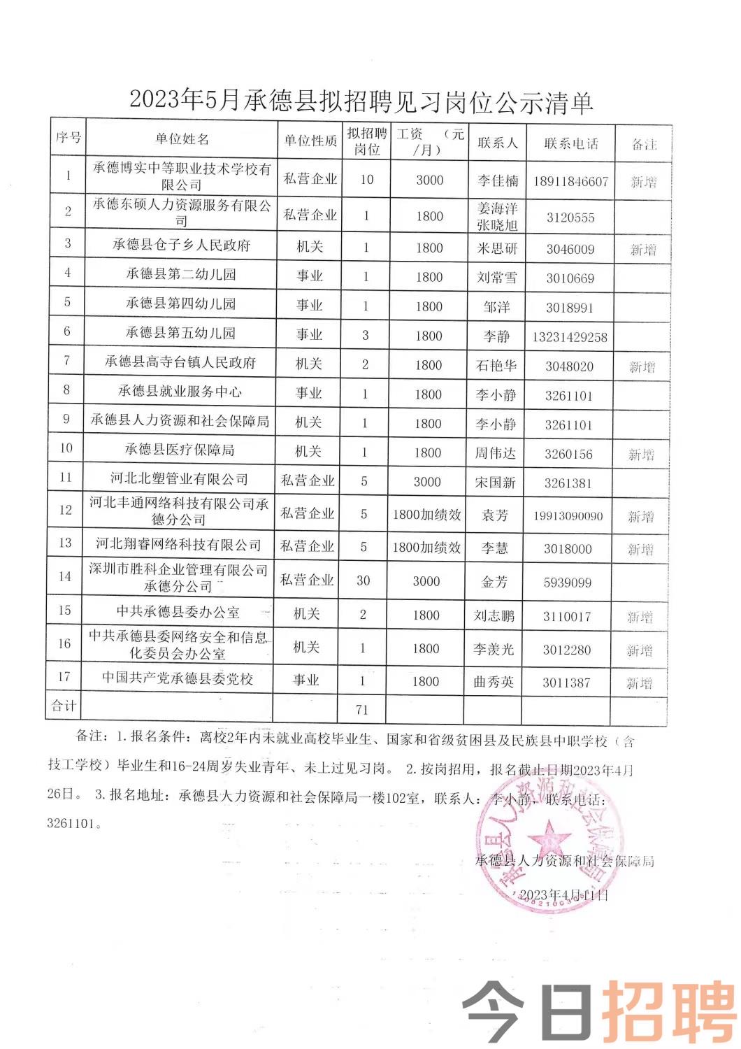 舒蘭招聘最新招聘信息概述，舒蘭最新招聘信息匯總