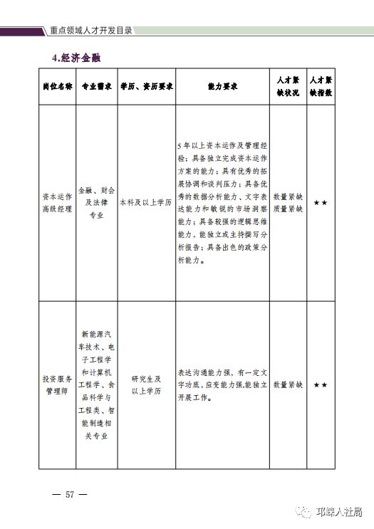 邛崍市最新招聘信息概覽，邛崍市最新招聘信息全面解析