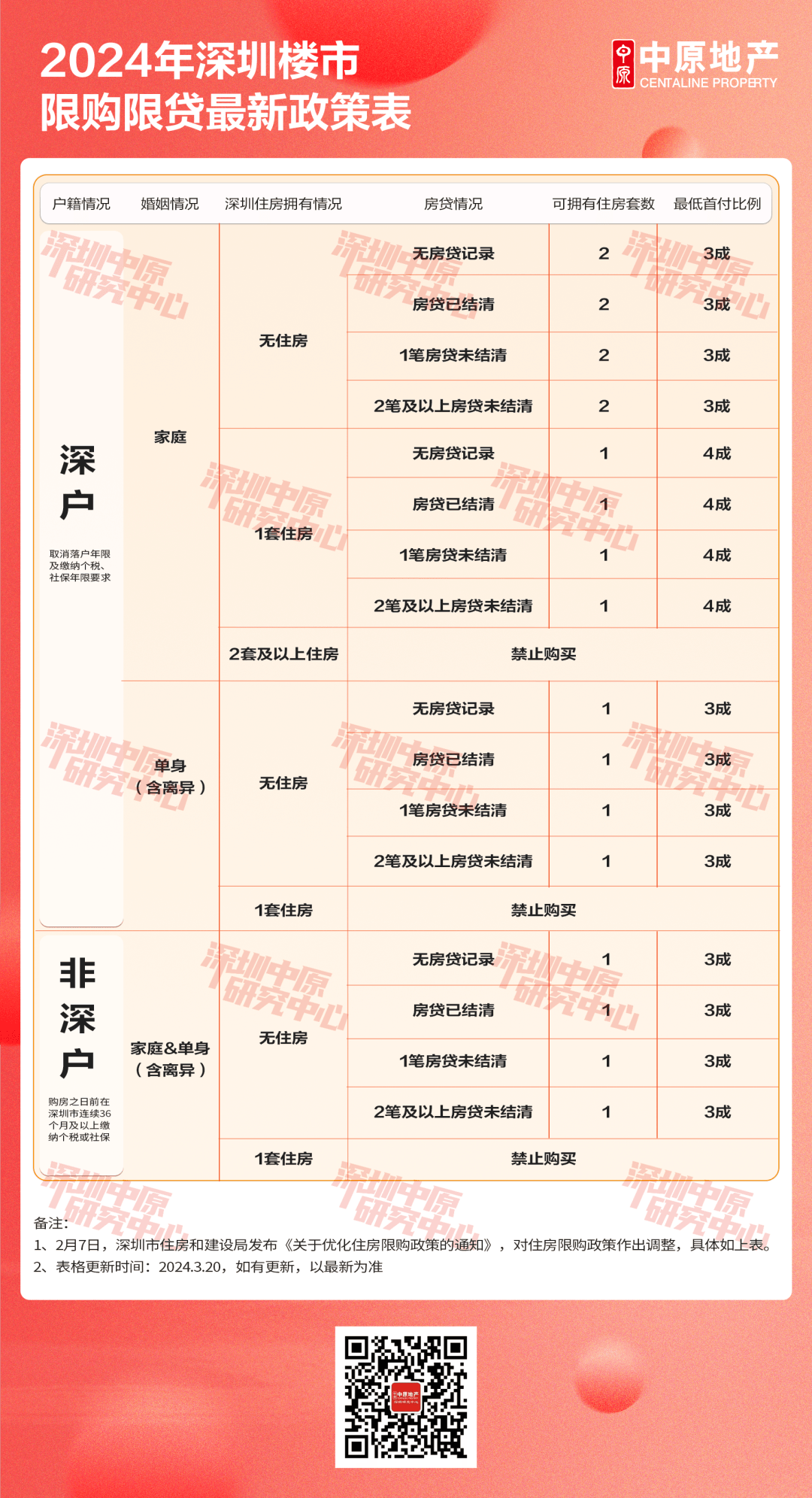 深圳樓市最新政策出臺，影響與展望，深圳樓市新政出爐，影響與展望