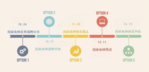 電力英才網(wǎng)最新招聘動態(tài)，探尋電力行業(yè)人才的新機遇，電力英才網(wǎng)最新招聘動態(tài)，探尋電力行業(yè)人才新機遇