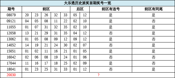 2024新奧歷史開(kāi)獎(jiǎng)記錄85期,有效解答解釋落實(shí)_QHD84.784