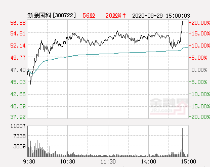 新余國科最新消息全面解析，新余國科最新消息全面解讀