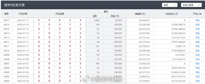 新澳今晚上9點30開獎結(jié)果,經(jīng)典分析說明_標(biāo)配版36.736