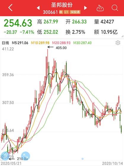 信維通信股票最新消息全面解讀，信維通信股票最新動(dòng)態(tài)全面解析