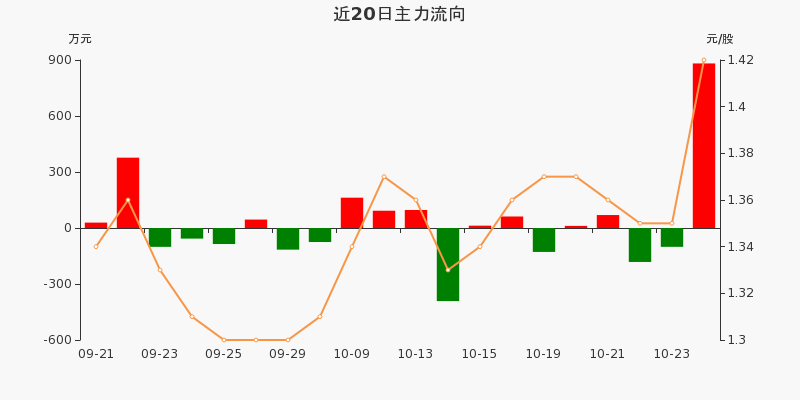 夢舟股份股票最新消息深度解析，夢舟股份股票最新消息全面深度解析