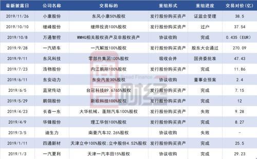 東風汽車重組最新消息，行業(yè)變革中的戰(zhàn)略重塑，東風汽車重組最新動態(tài)，行業(yè)變革中的戰(zhàn)略重塑之旅