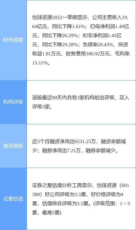 怡球資源股票最新消息，市場走勢與前景展望，怡球資源股票最新動態(tài)，市場走勢及前景展望