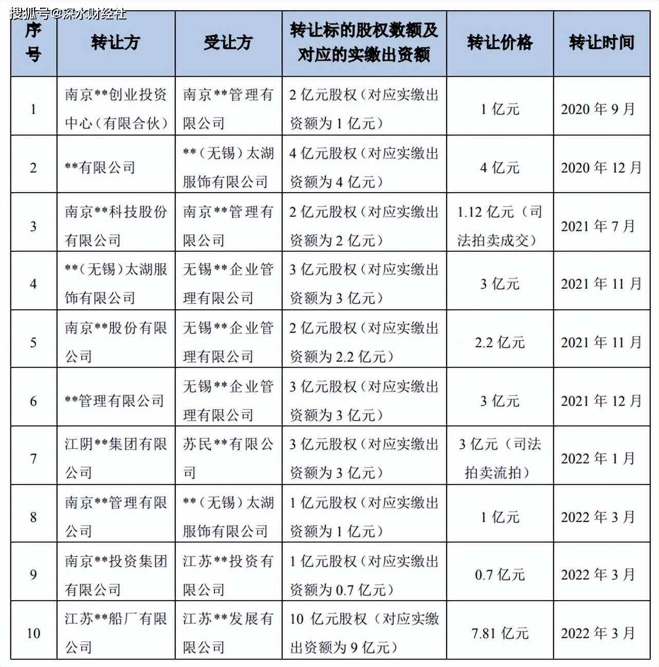 中超控股最新消息重組，未來展望與深度解析，中超控股重組最新動(dòng)態(tài)，未來展望與深度解析