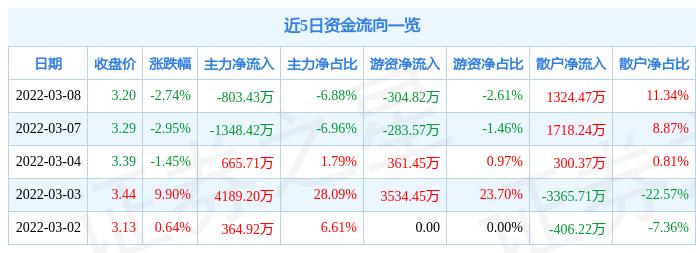 龍建股份股票最新消息全面解析，龍建股份股票最新消息全面解讀與分析