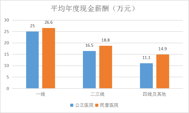 醫(yī)務人員薪酬最新消息，改革動向與未來展望，醫(yī)務人員薪酬改革動向及未來展望，最新消息與未來展望