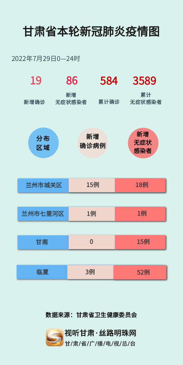 甘肅疫情最新消息今日情況，甘肅疫情最新動(dòng)態(tài)更新，今日最新消息