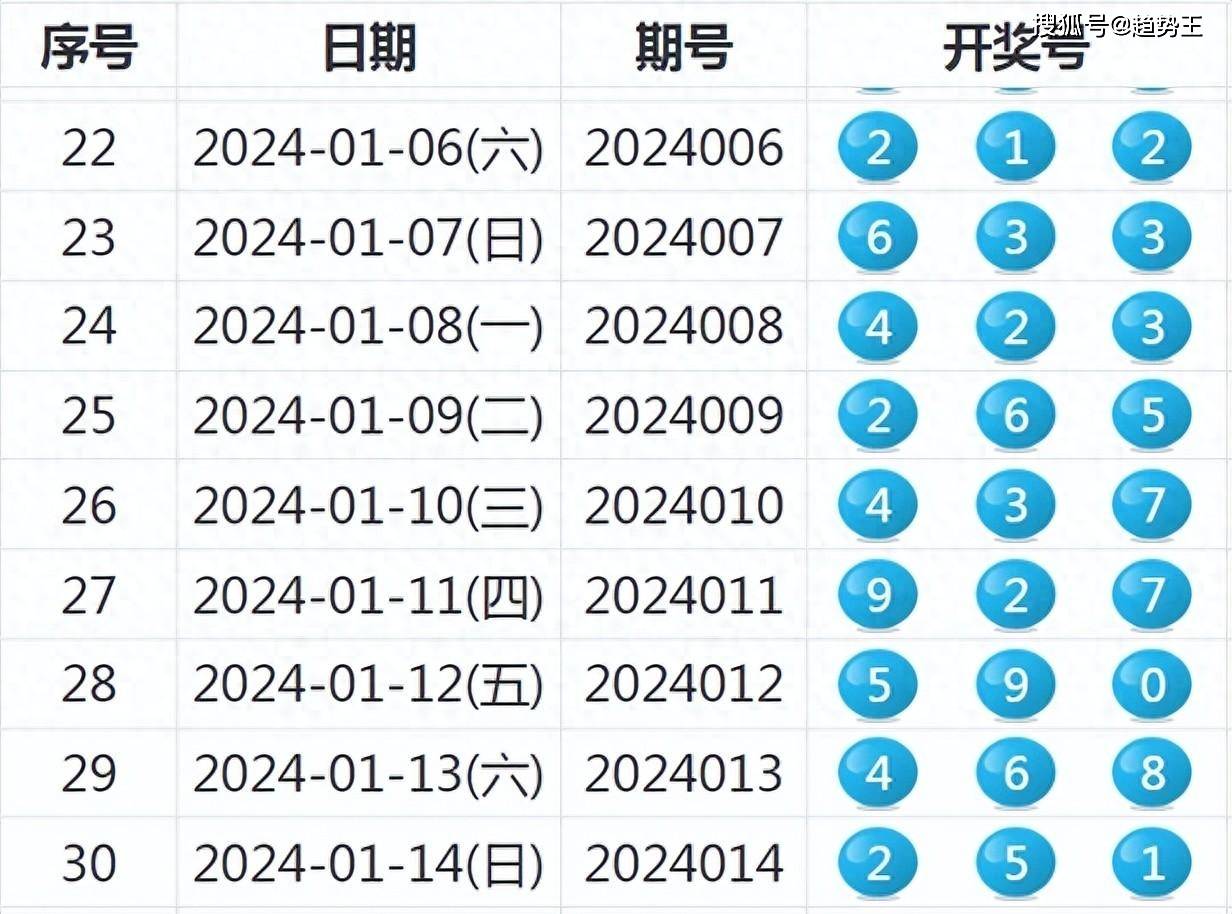 新澳六開彩開獎號碼記錄一,科學(xué)說明解析_Harmony34.683