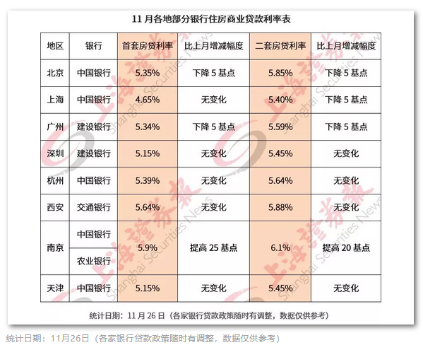 銀行最新房貸利率表，解讀、影響與前景展望，銀行房貸利率表解讀，影響與展望，最新利率趨勢(shì)分析