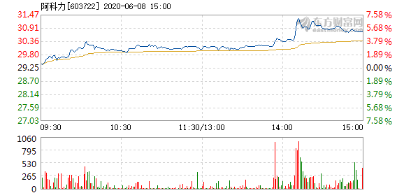 阿科力股票最新消息全面解析，阿科力股票最新動態(tài)全面解讀