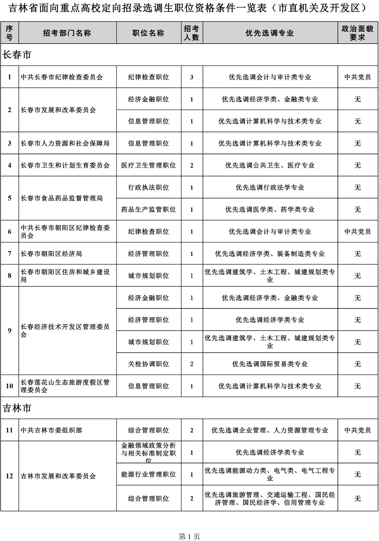 吉林省組織部最新公示，深化人才隊(duì)伍建設(shè)，推動(dòng)地方發(fā)展新篇章，吉林省組織部公示新舉措，深化人才隊(duì)伍建設(shè)，助力地方發(fā)展新篇章