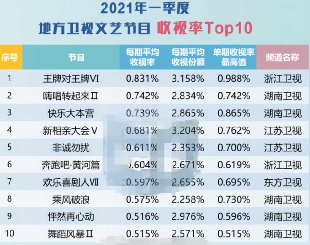 最新綜藝收視率排行榜，探索熱門節(jié)目的成功之道，熱門綜藝探索之旅，收視率排行榜背后的成功秘訣