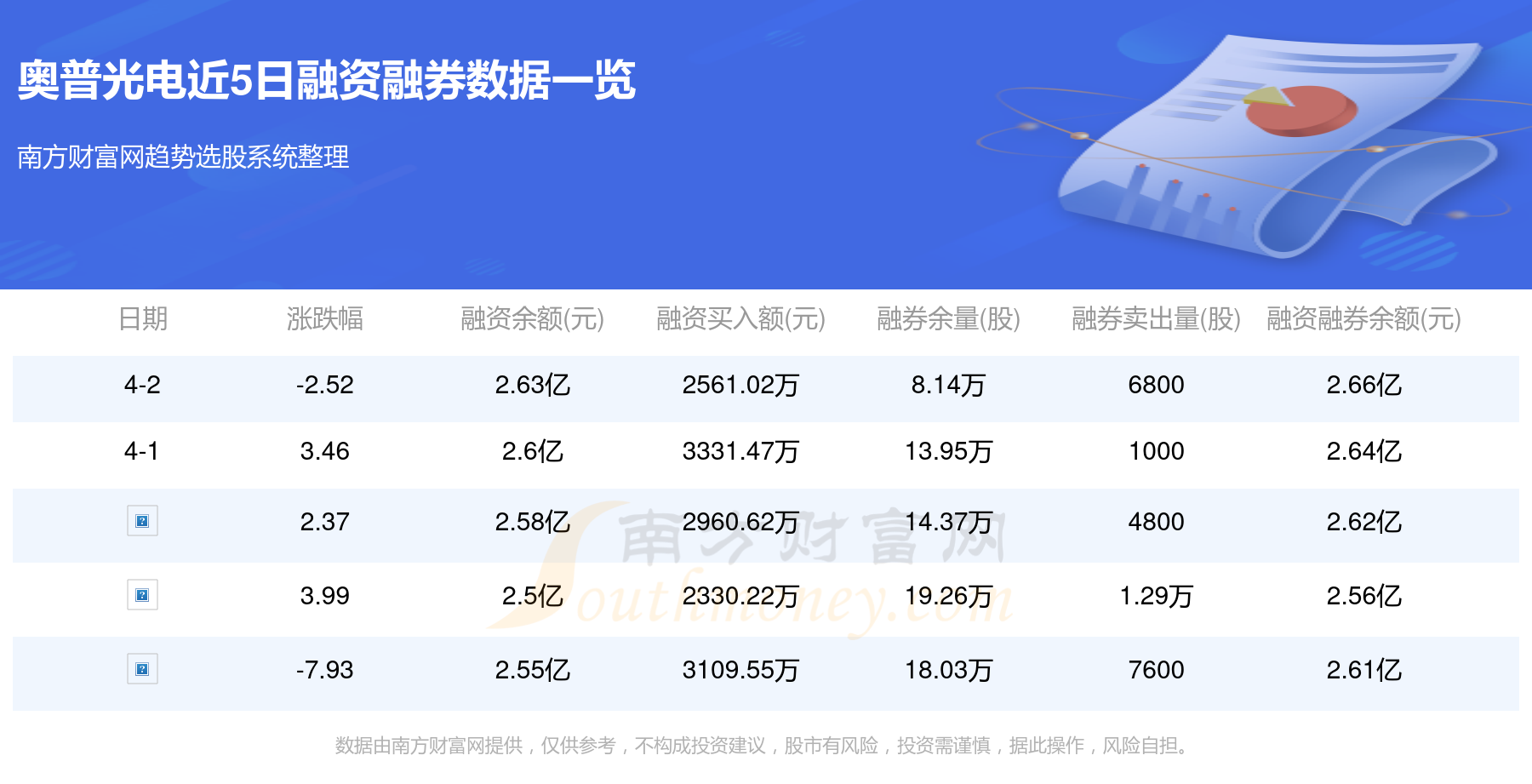 奧普光電股票最新消息全面解析，奧普光電股票最新消息全面解讀