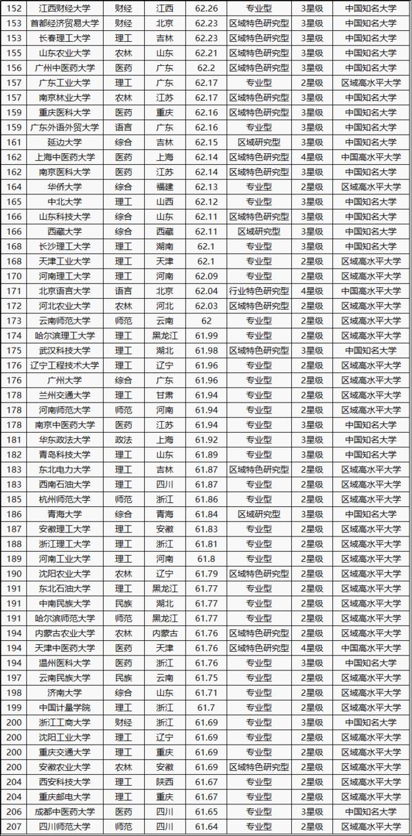 全國大學(xué)排名 2016最新排名，解讀教育資源的分布與變遷，全國大學(xué)最新排名解讀，教育資源分布變遷深度剖析 2016年報告