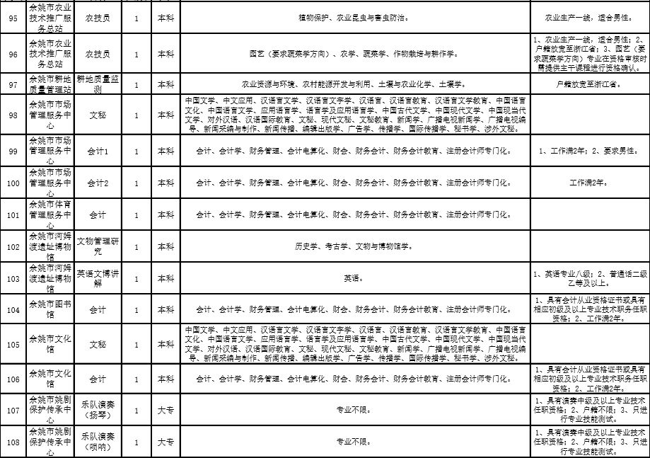 余姚人才網(wǎng)最新招聘信息概覽，余姚人才網(wǎng)最新招聘信息匯總