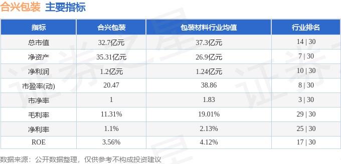 合興包裝股票最新消息深度解析，合興包裝股票最新消息全面解析