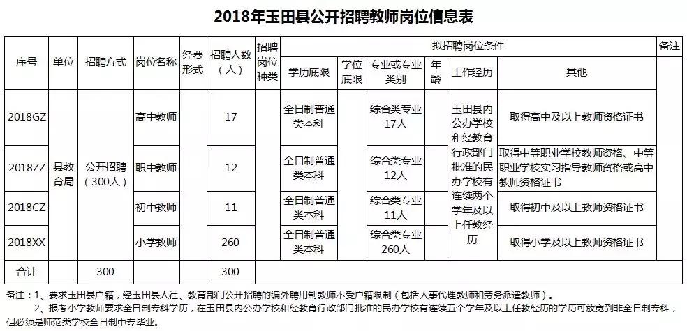 天使之翼 第9頁