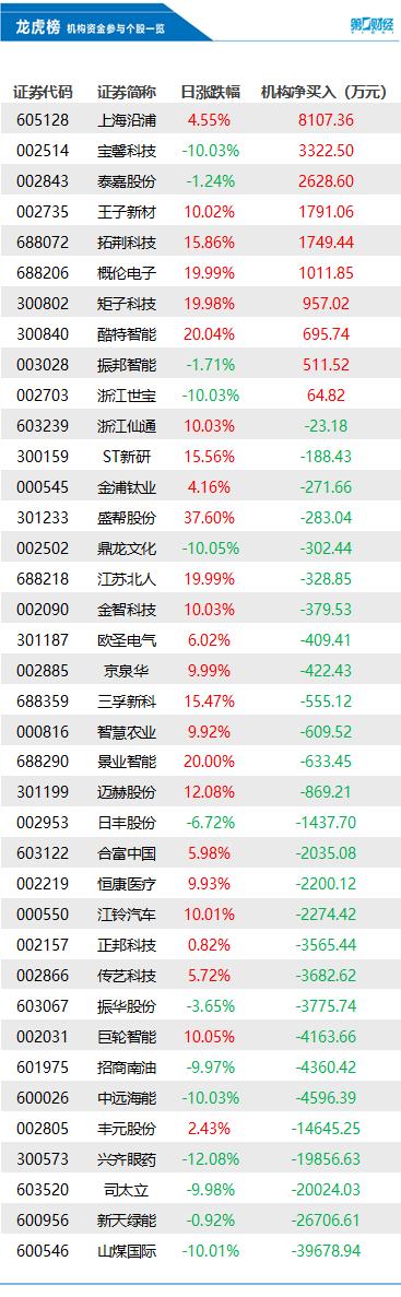 山煤國(guó)際股票最新消息綜述，山煤國(guó)際股票最新消息綜合概述