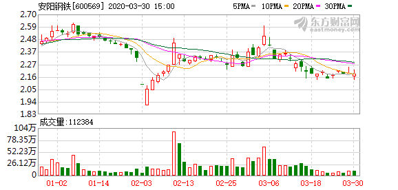 安陽(yáng)鋼鐵股票最新消息深度解析，安陽(yáng)鋼鐵股票最新消息深度解讀與分析