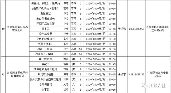 阜寧人才網(wǎng)最新招聘信息概覽，阜寧人才網(wǎng)最新招聘信息匯總