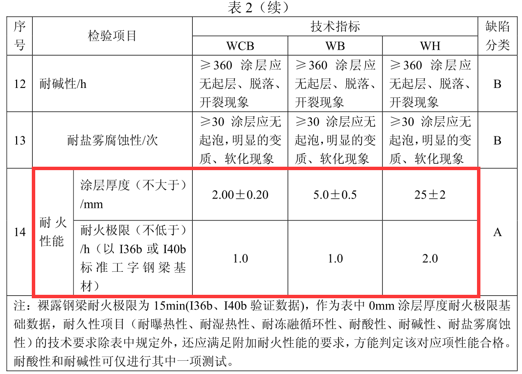 防火橋架厚度國家最新標(biāo)準(zhǔn)及其應(yīng)用的重要性，防火橋架厚度國家最新標(biāo)準(zhǔn)及其應(yīng)用的關(guān)鍵性影響