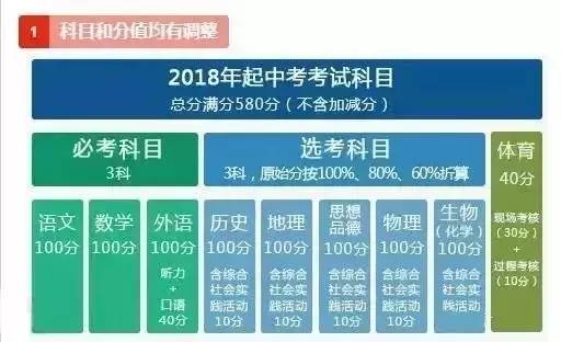 江蘇中考改革最新方案，重塑教育公平與質量的雙翼，江蘇中考改革新方案，重塑教育公平與質量雙翼戰(zhàn)略