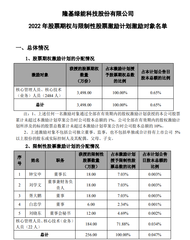 隆基股份最新消息公告深度解析，隆基股份最新動態(tài)深度解讀公告消息