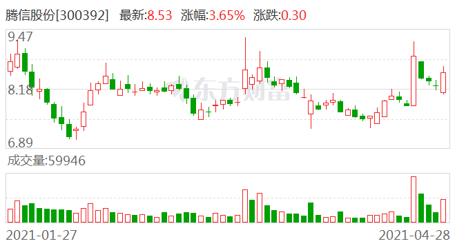 騰信股份徐煒最新情況，引領(lǐng)企業(yè)走向新高峰，騰信股份徐煒最新動(dòng)態(tài)，引領(lǐng)企業(yè)邁向新高峰