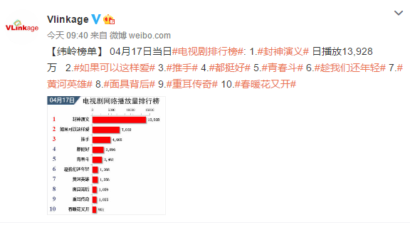 最新網(wǎng)絡電視劇排行榜，帶你領略影視新潮，最新網(wǎng)絡電視劇排行榜，影視新潮一覽