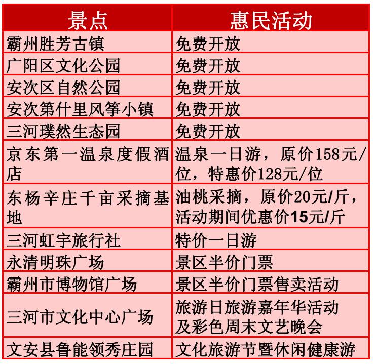 新澳2024年免資料費(fèi),最新核心解答落實(shí)_Tablet26.547