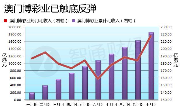 新澳門彩歷史開(kāi)獎(jiǎng)記錄走勢(shì)圖，深度解析與預(yù)測(cè)，澳門彩歷史開(kāi)獎(jiǎng)記錄走勢(shì)圖深度解析與預(yù)測(cè)指南