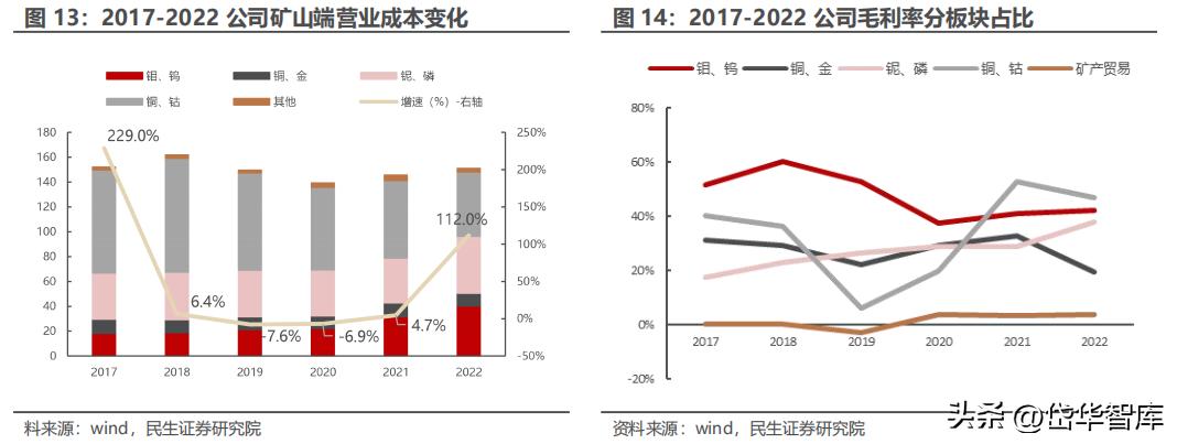 洛陽鉬業(yè)公司介紹，洛陽鉬業(yè)公司概況介紹