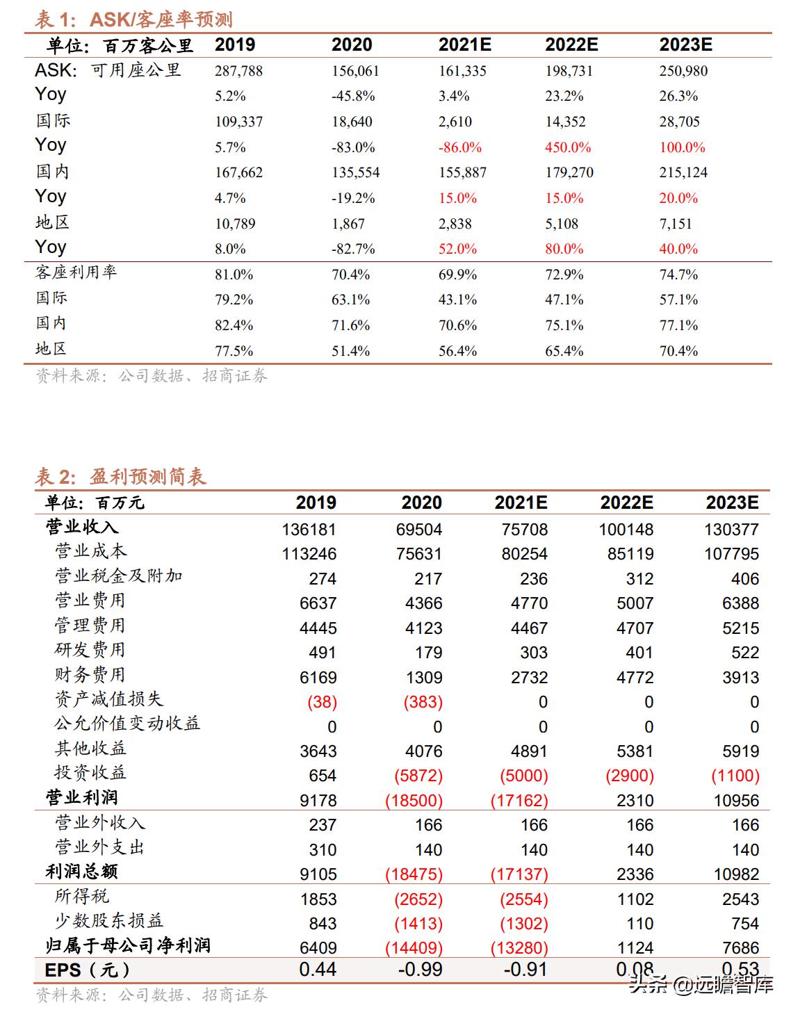 中國航油正式員工的待遇概覽，中國航油正式員工待遇概覽