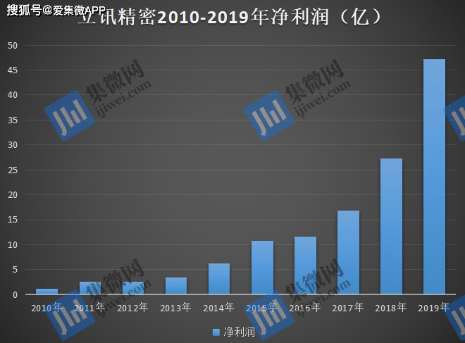 立訊精密，探究其所屬概念股領(lǐng)域，立訊精密所屬概念股領(lǐng)域深度解析