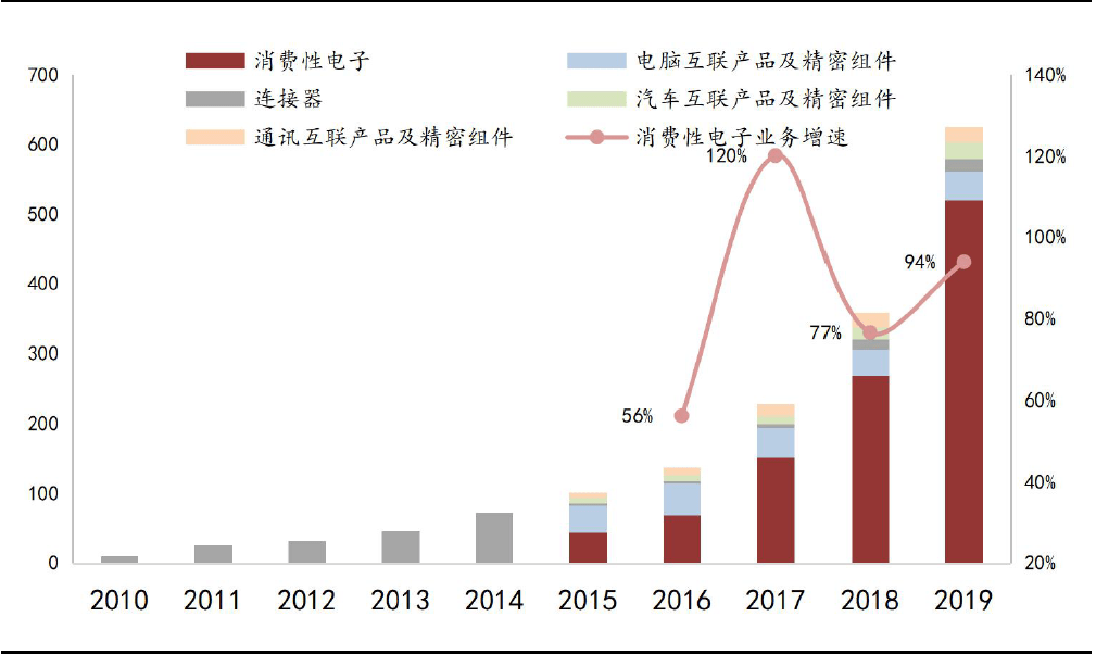 立訊精密，未來牛股的潛力展望，立訊精密，未來牛股的潛力展望與前瞻