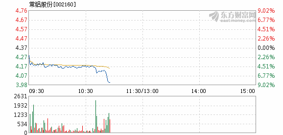 常鋁股份股價(jià)不漲的原因分析，常鋁股份股價(jià)不漲的原因探究