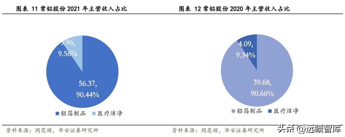 常鋁股份，值得買入的投資選擇嗎？，常鋁股份，是否值得買入的投資選擇？