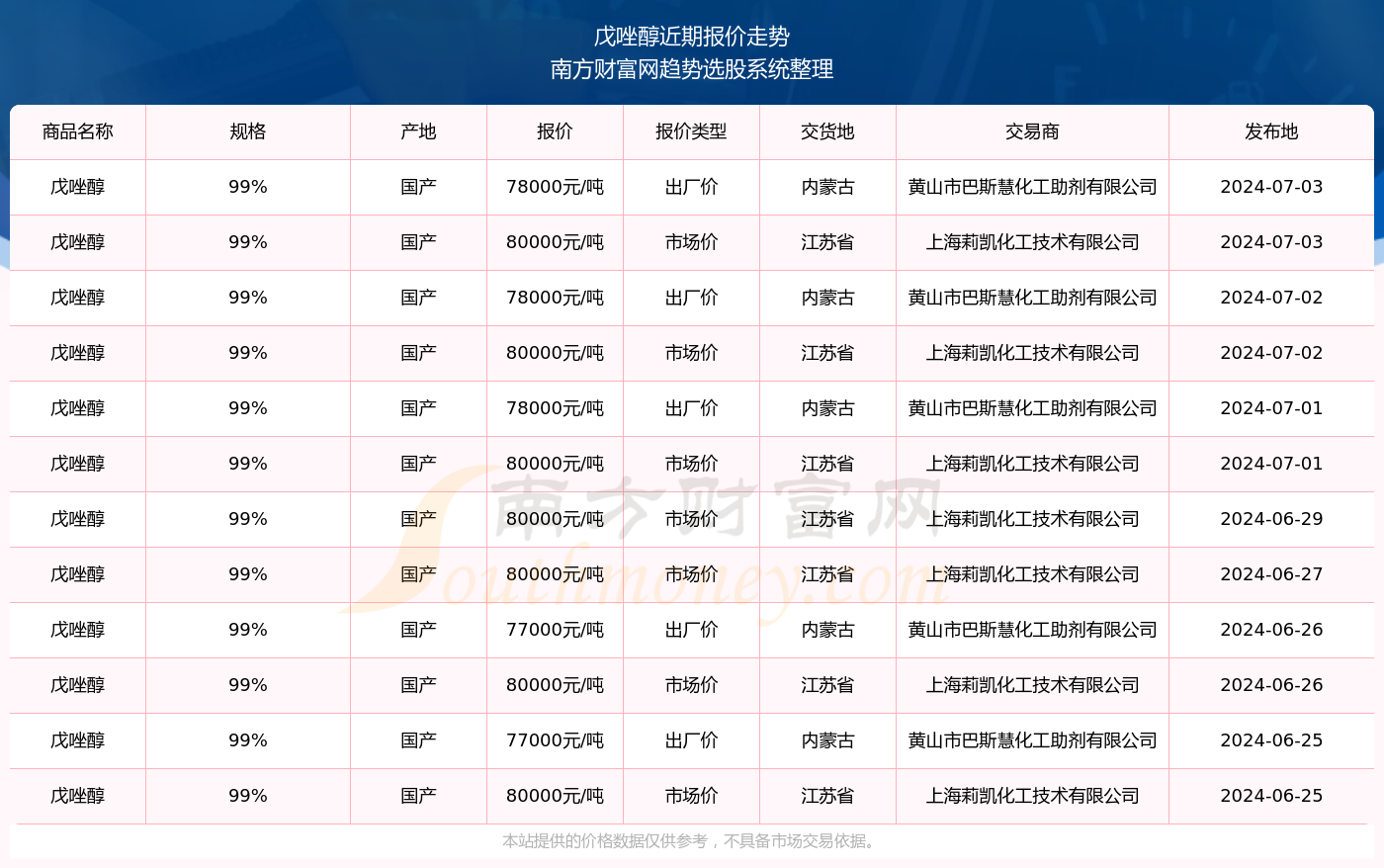 揭秘新奧精準(zhǔn)資料免費(fèi)大全 078期，深度解析與前瞻性預(yù)測(cè)，揭秘新奧精準(zhǔn)資料免費(fèi)大全 078期，深度解析與未來(lái)趨勢(shì)預(yù)測(cè)