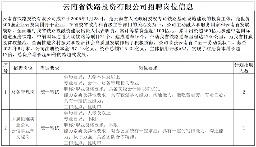 云投集團招聘官網(wǎng)——探索職業(yè)發(fā)展新路徑，云投集團招聘官網(wǎng)，探索職業(yè)發(fā)展新起點