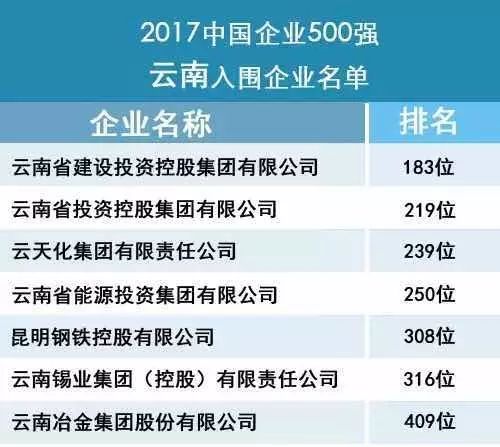 云南待遇最好的十大國企概覽，云南待遇最好的十大國企詳解