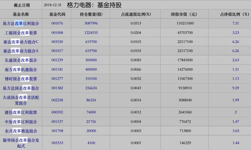 格力電器大股東一覽表及其影響分析，格力電器大股東結(jié)構(gòu)及其影響分析