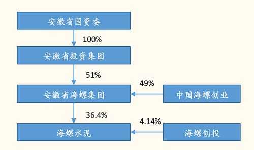 海螺集團(tuán)破產(chǎn)重組已成定局，挑戰(zhàn)與機(jī)遇并存，海螺集團(tuán)破產(chǎn)重組定局，挑戰(zhàn)與機(jī)遇并存