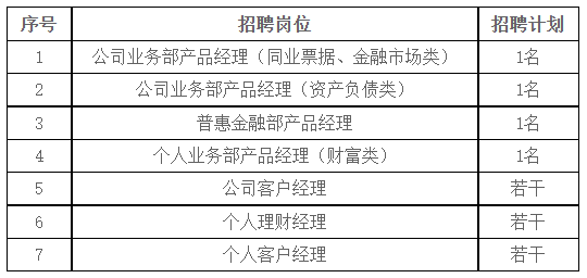 華夏銀行最吃香的崗位探討，華夏銀行熱門崗位探討與解析